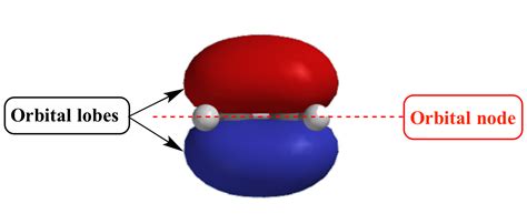 Illustrated Glossary of Organic Chemistry - Orbital node