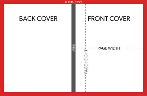 Board Book Cover Printing Template Explained