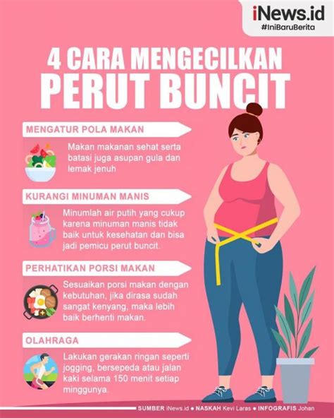 Infografis 4 Cara Mengecilkan Perut Buncit Setelah Lebaran