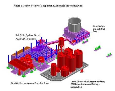 ARIZONA GOLD REPORTS PROGRESS TOWARDS GOLD PRODUCTION – Sabre Gold ...