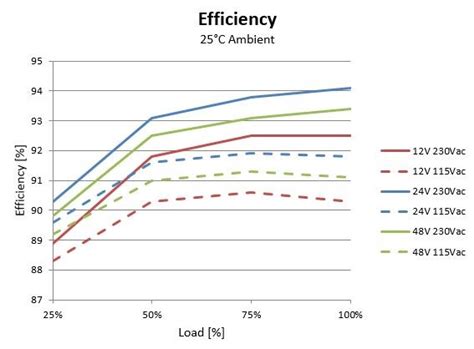 ﻿What is the difference between power supply operating efficiency and ...