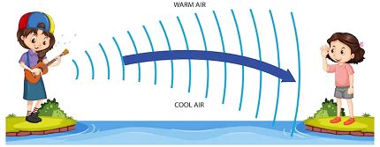 Integrated Course NEET-CHEMISTRY-SYLLABUS Oscillation and Wave ...