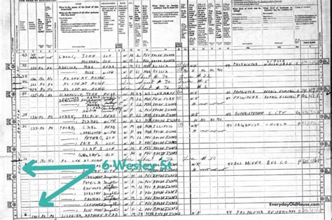 [Tutorial] How to Use the US Census to Find Your Property’s History ...