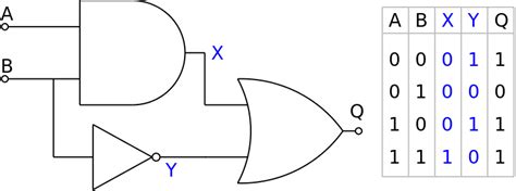 Logic Circuits