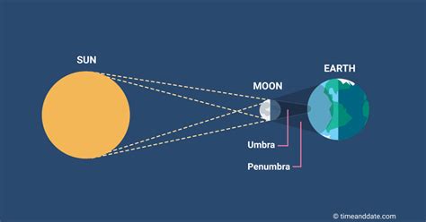 Eclipse Quick Facts - Rochester Total Solar Eclipse 2024