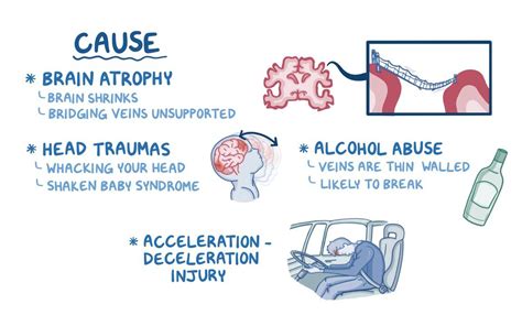 Acute Subdural Hematoma Pathophysiology