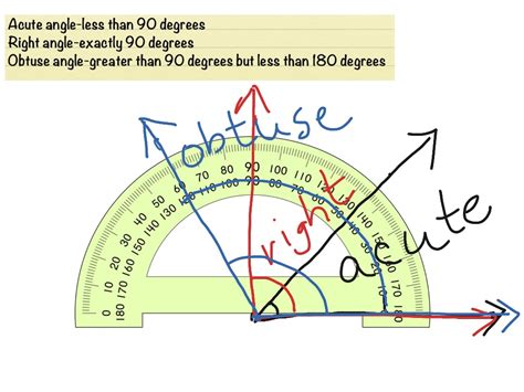 Using a protractor and examples of acute, right, and obtuse angles ...