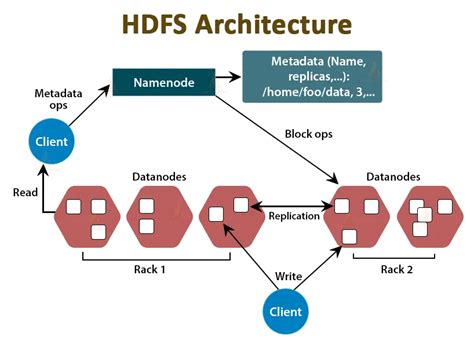 An Overview of HDFS: NameNodes and DataNodes - Analytics Vidhya