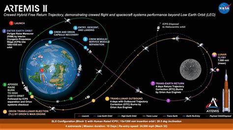 NASA Artemis timeline: Launch dates, mission goals, for America's Moon ...