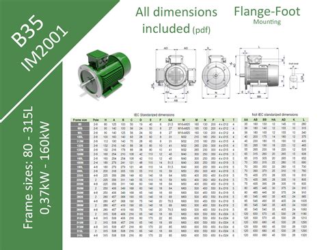 Iec Motor Frame Sizes Explained - Design Talk