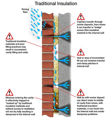 Iuex.co.uk | Cavity Wall Insulation