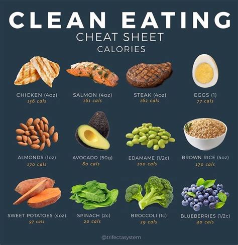 CLEAN EATING CHEAT SHEET! When trying to eat ‘clean’ we recommend a ...