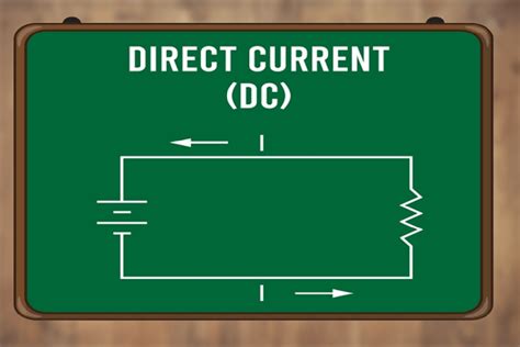 Direct Current Symbol