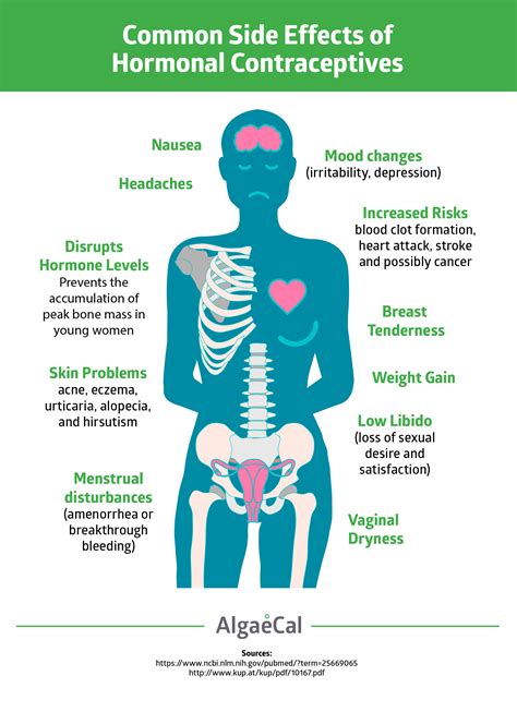 Hormonal Contraceptives Cause Early Bone Loss | AlgaeCal