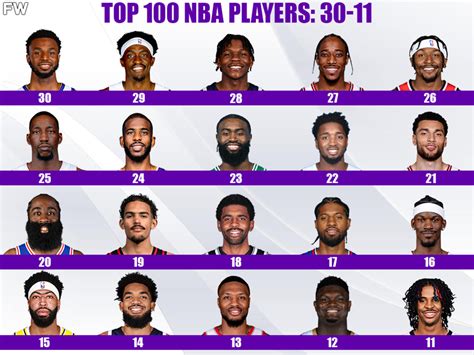 Top 100 Best NBA Players For The 2022-23 Season: 30-11 - Fadeaway World