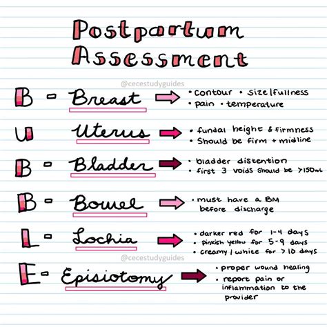 Normal postpartum bleeding and discharge and the return of your period ...