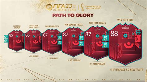 FIFA 23 How and When do Path To Glory Upgrades? Official FAQ and ...