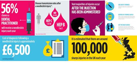 Six Needlestick Safety Reminders - Initial UK - BlogInitial UK – Blog