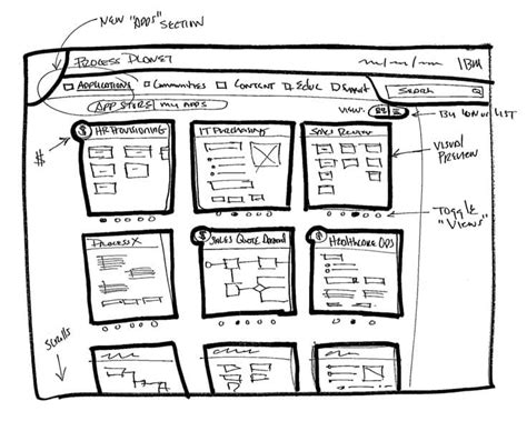 5 Most Common Wireframing Mistakes (And How to Avoid Them) - SitePoint