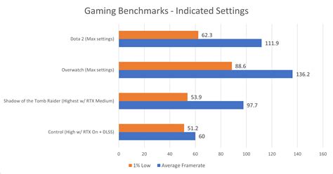 12th Gen Intel Core i7-12700H Review | A Big Leap in Performance