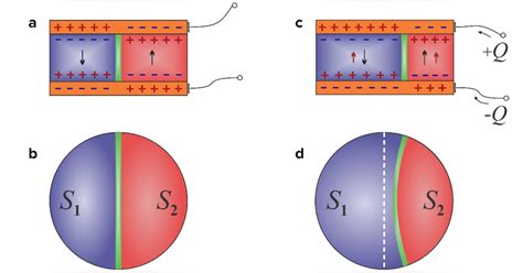 Researchers Devise a Negative Capacitor | Machine Design