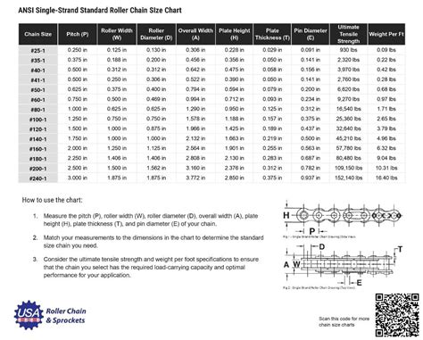 Roller Chain Size Chart With Dimensions Specifications, 50% OFF