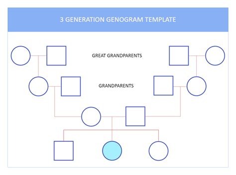 3 Generational Genogram Examples