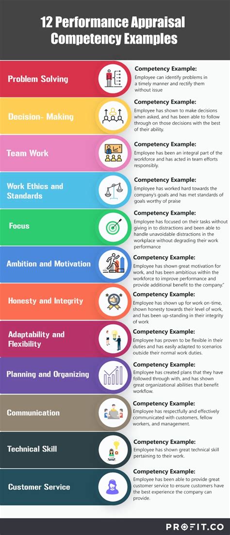 Performance review core values examples