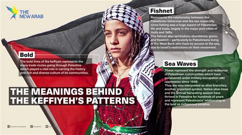 Raise the Keffiyeh, the unofficial flag of Palestine