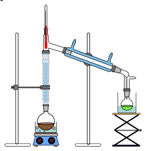 Fractional Distillation: Uses, Working, and Apparatus - PSIBERG