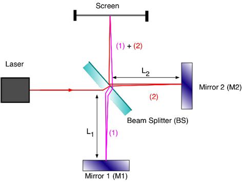 Beam Splitter Definition - The Best Picture Of Beam