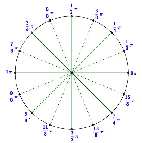 Geometría Analítica : 2015