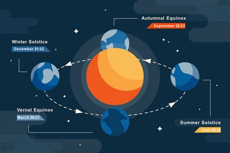 Autumnal Equinox: Definition, Dates & Facts