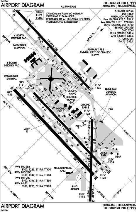 Pittsburgh International Airport: Regional Joint Readiness Center Task ...