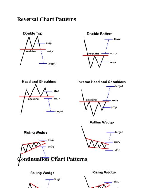 Chart Pattern Pdf - Riset