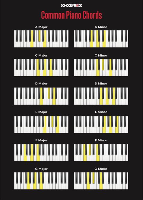 Piano Major Chords