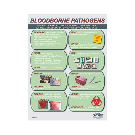 Bloodborne Pathogens Safety Posters