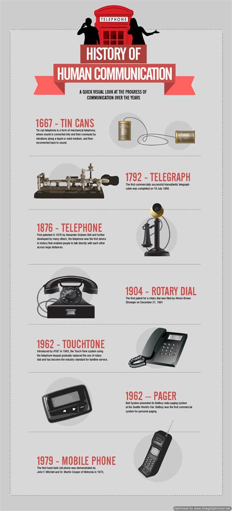 History of Communication [INFOGRAPHIC] [INFOGRAPHIC] - Infographic Plaza