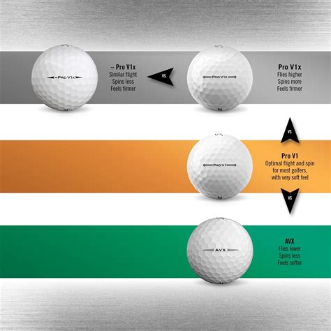 Quick Poll: Pro V1, Pro V1x, Pro V1x Left Dash or AVX? - Golf Balls ...