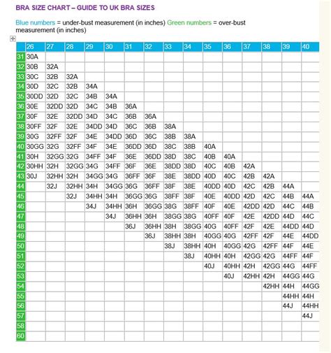 British Bra Size Conversion Chart