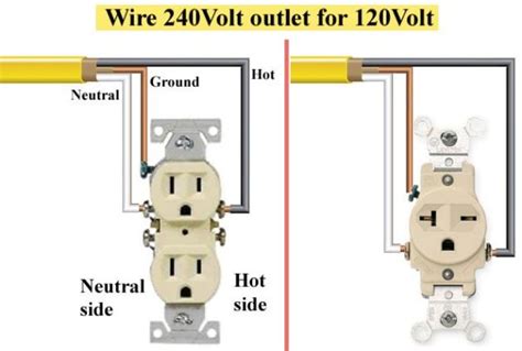 How To Wire 240v Outlet