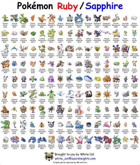 Pokemon Evolution List