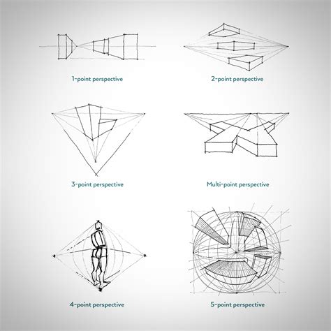 What Type of Perspective Should You Use? — Sketch Like an Architect