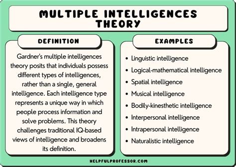 8 Types of Intelligence in Multiple Intelligences Theory (2024)