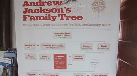 Jackson Family Tree