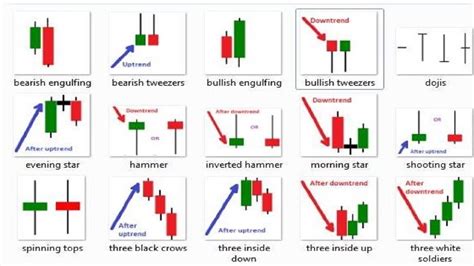 An Introduction to Candlestick Patterns - CANDLESTICK BASICS