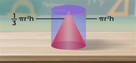 Volume of Cone: Formula, Derivation and Examples
