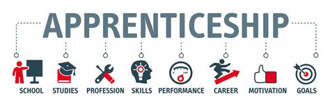 Apprenticeships in numbers - Apprenticeships-facts