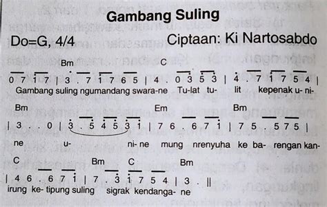 Lagu Gambang Suling Menggunakan Tangga Nada - Homecare24