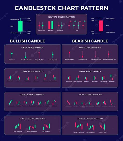 Chart Patterns Cheat Sheet For Technical Analysis